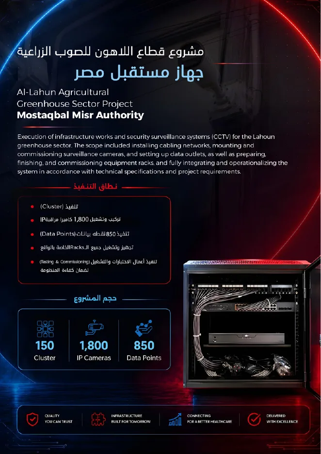 مشروع قطاع الصوب الزراعية