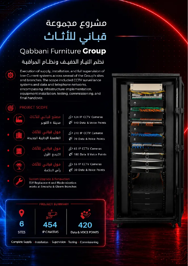 مشروع مجموعة قباني للأثاث