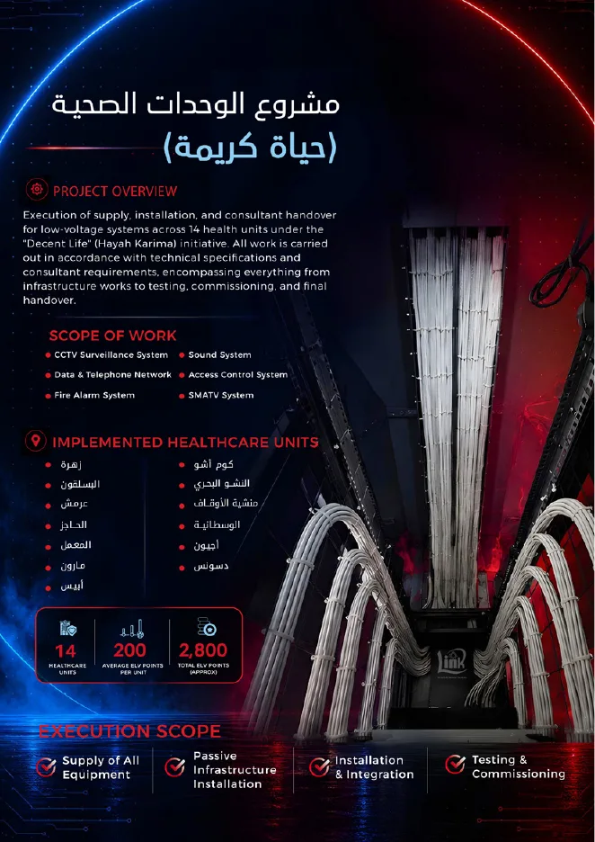 مشروع الوحدات الصحية حياة كريمة