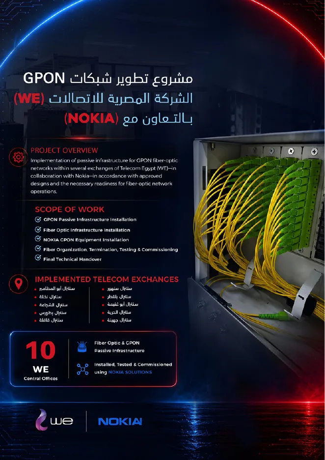 تطوير شبكات GPON للشركة المصرية للاتصالات