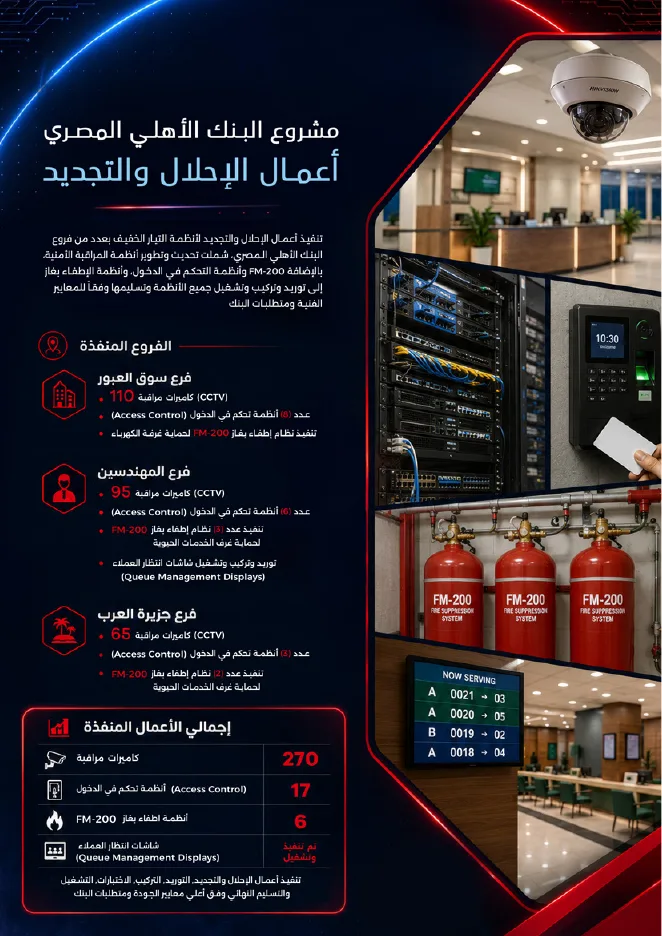 National Bank of Egypt renovation